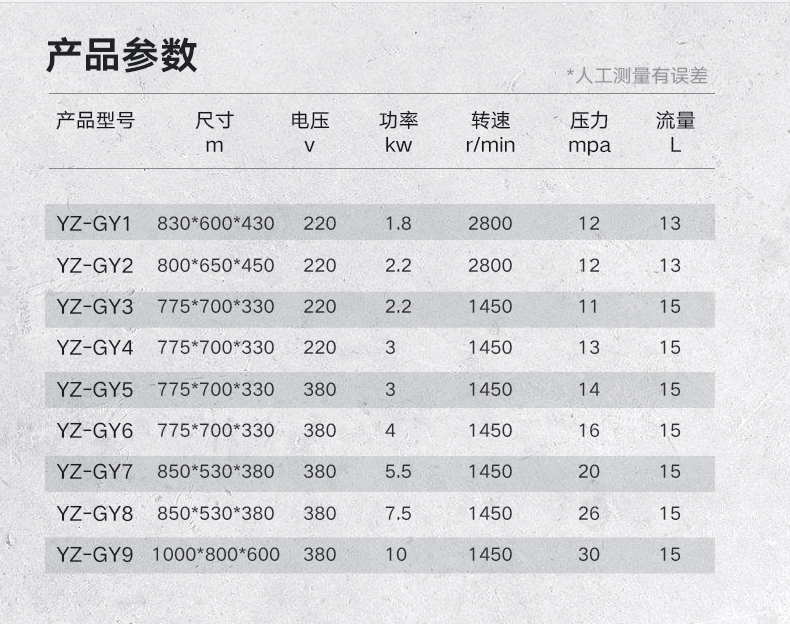 扬子高压清洗机 YZ-GY1-9(图17)