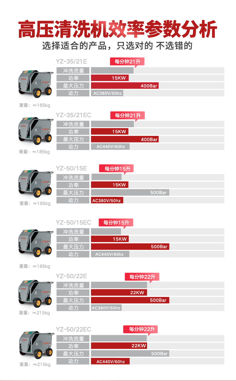 扬子电动高压清洗机 YZ-35/21E(图7)