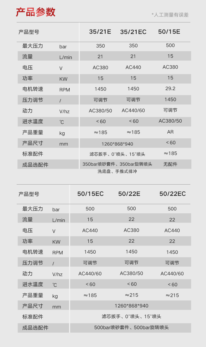 扬子电动高压清洗机 YZ-35/21E(图16)