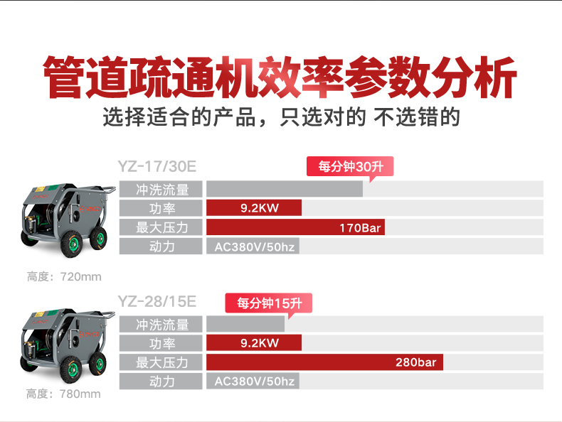 扬子电动管道疏通机 YZ-17/30E(图7)