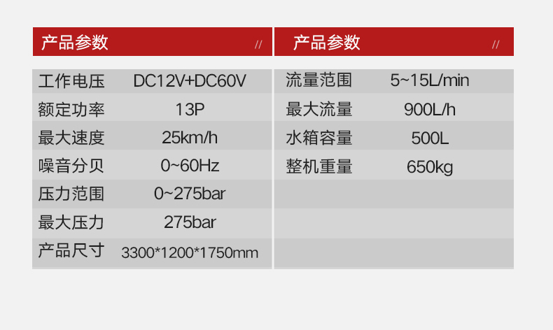 扬子电动三轮高压清洗车 YZ-275GZ(图12)