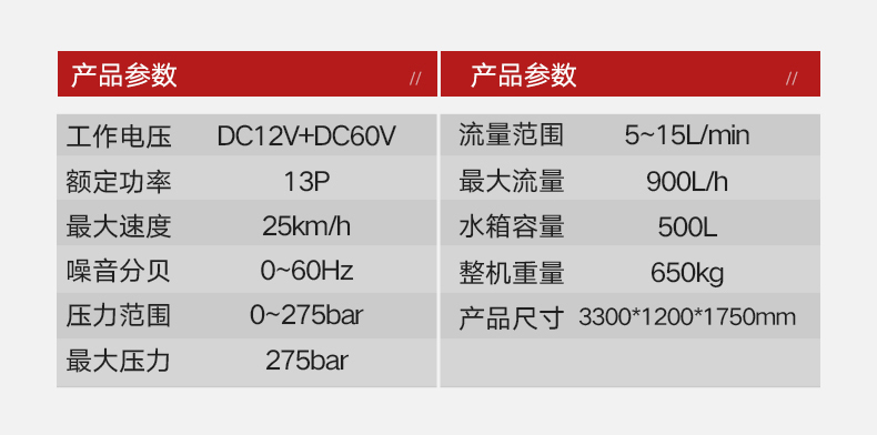 扬子电动三轮高压清洗车 YZ-275GZP(图15)