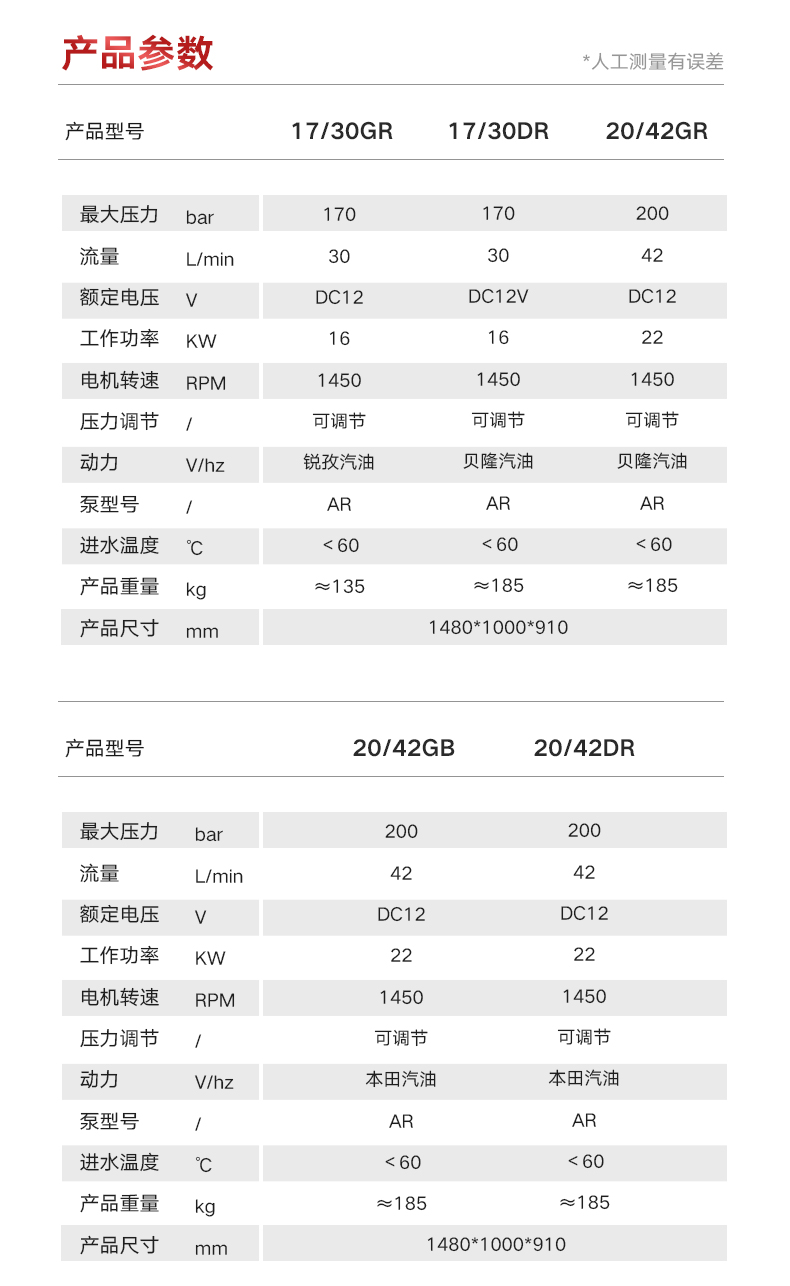 扬子燃油管道疏通机 YZ-17/30GR(图14)