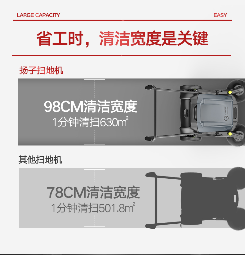 扬子S1手推式扫地机(图15) 扬子S1手推式扫地机