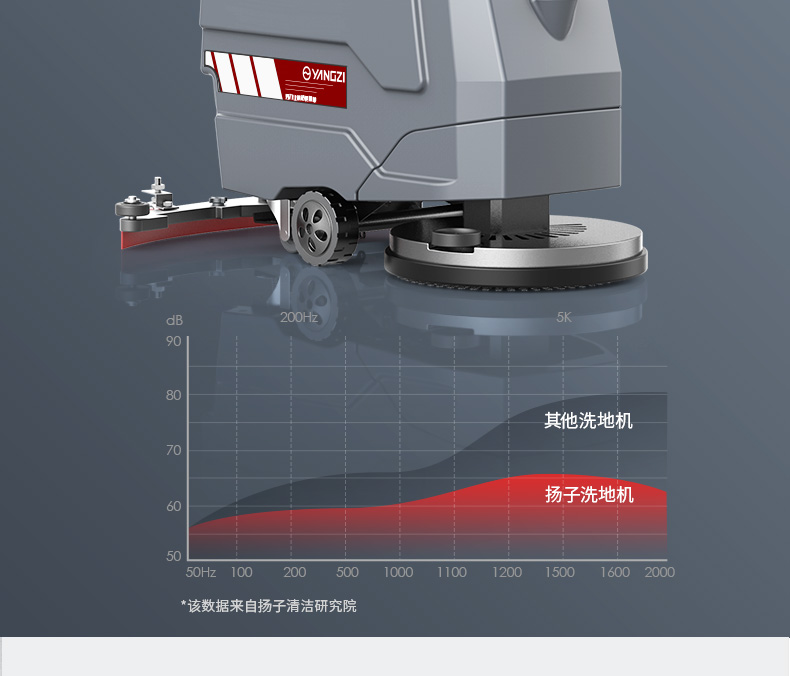 扬子X4手推式洗地机(图10)